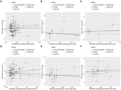 A Mendelian randomization study on the causal effects of cigarette smoking on liver fibrosis and cirrhosis
